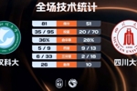 🏀CUBAL女篮-武汉科大大胜四川大学 龙芋伶27+8 刘小琼15+14+7