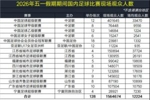4场比赛超6万人！五一假期全国超156万人次现场观赛，场均12224人