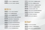 将战乌兹别克韩国！U16国足名单：柯博文袁博涵入选，泰山足校6人