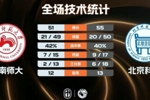 北京科大女篮力克湖南师大晋级12强 宋芃静17分9板 易育卉15分4断