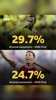 24.7%！阿森纳创下欧冠决赛历史最低控球率纪录